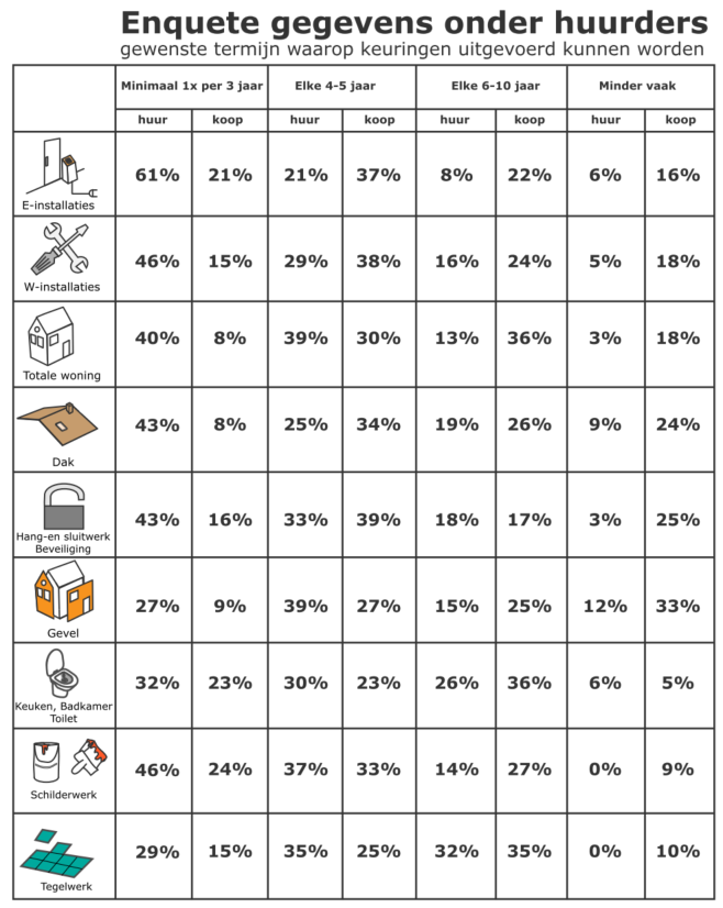 Enquete gegevens.png