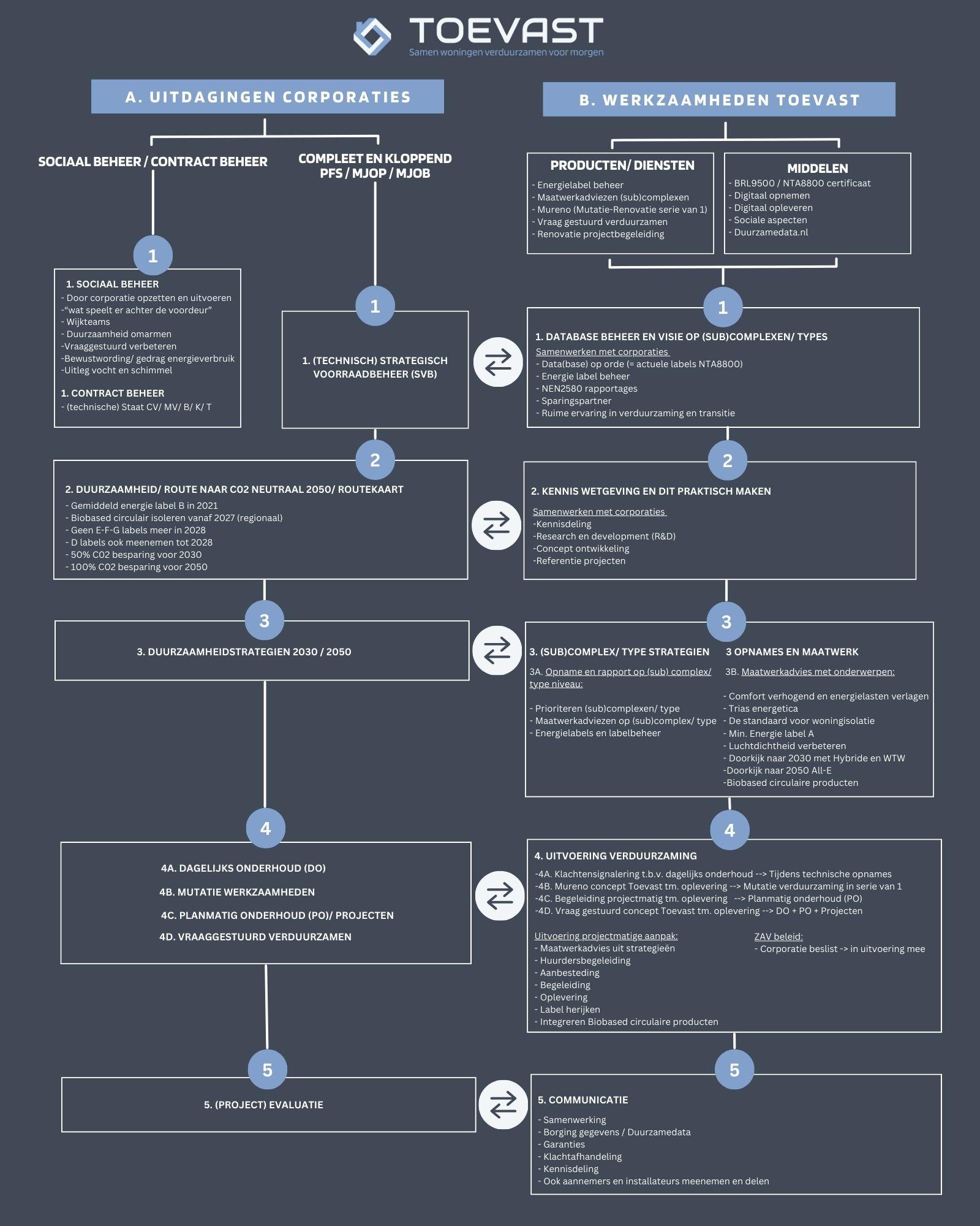 Toevast 2024 Infographic.jpg